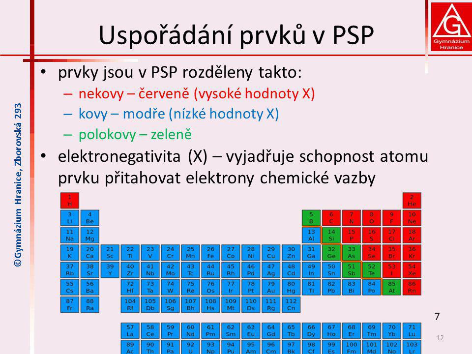 Uspořádání prvků v PSP prvky jsou v PSP rozděleny takto: