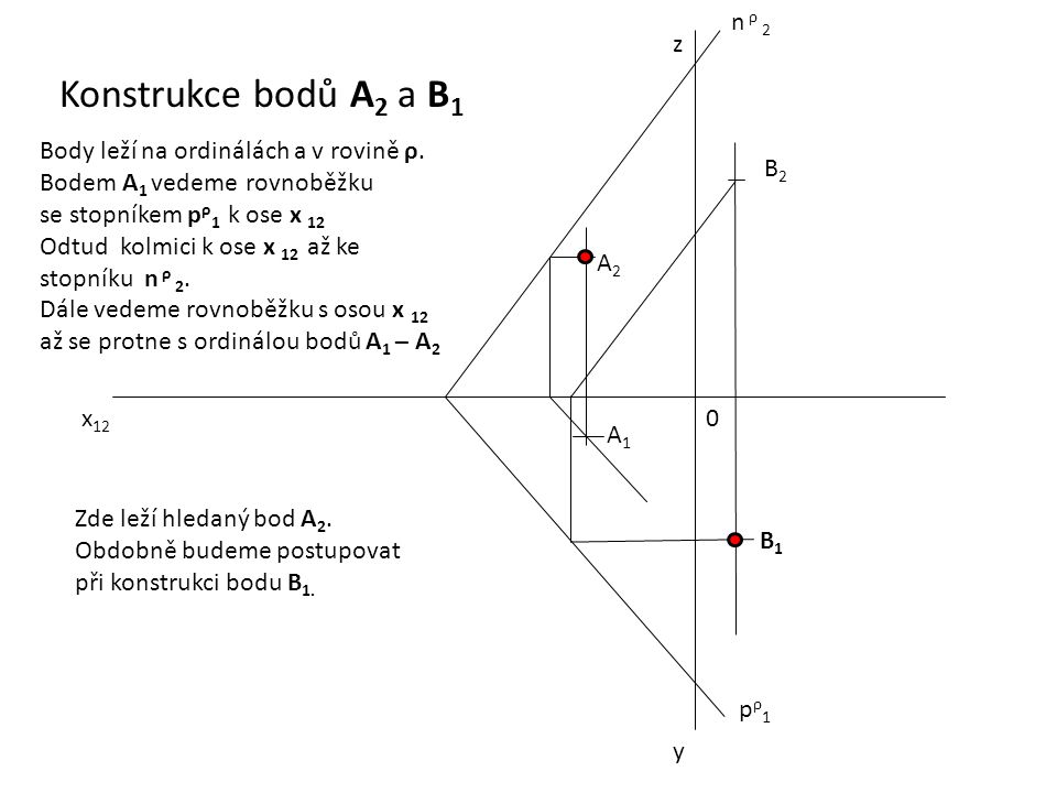 Konstrukce bodů A2 a B1 n ρ 2 z Body leží na ordinálách a v rovině ρ.