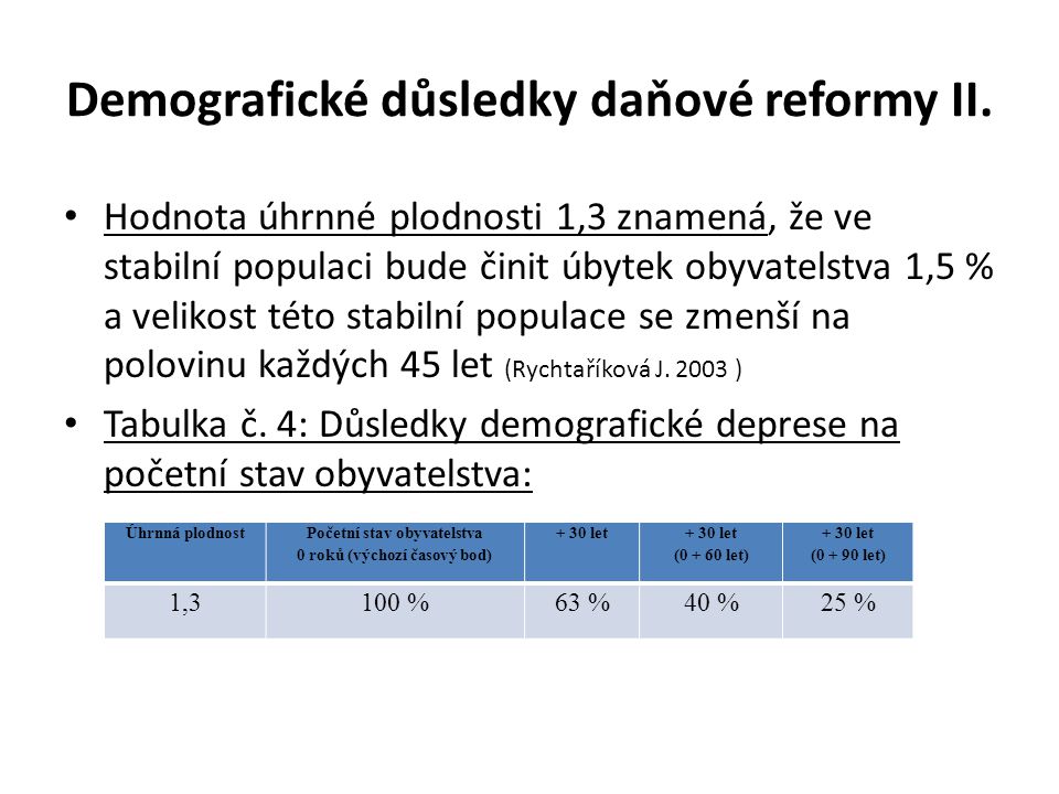 Demografické důsledky daňové reformy II.