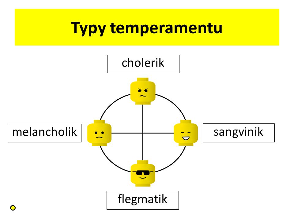 Typy temperamentu cholerik melancholik sangvinik flegmatik