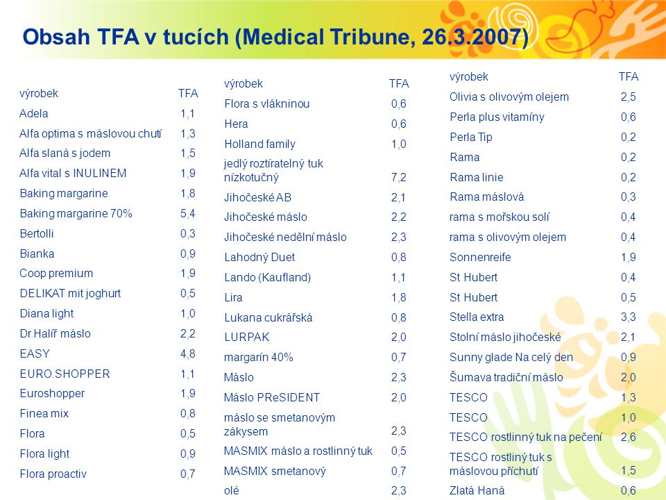 Obsah TFA v tucích (Medical Tribune, )