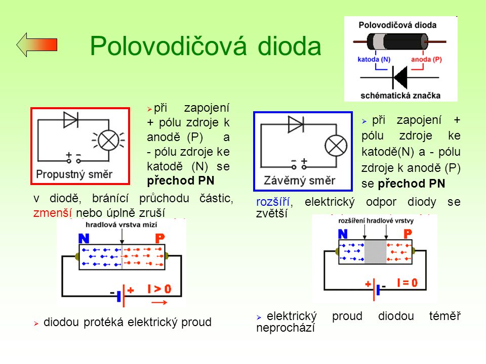 Polovodičová dioda při zapojení + pólu zdroje k anodě (P) a - pólu zdroje ke katodě (N) se přechod PN.