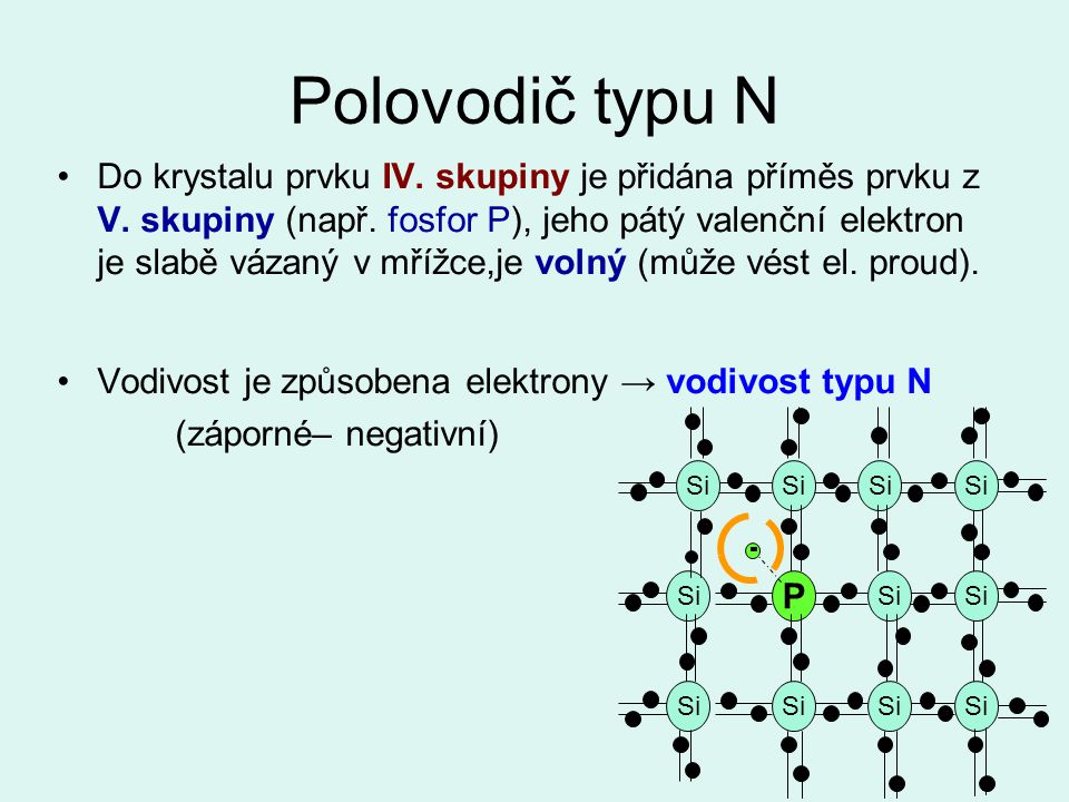 Polovodič typu N