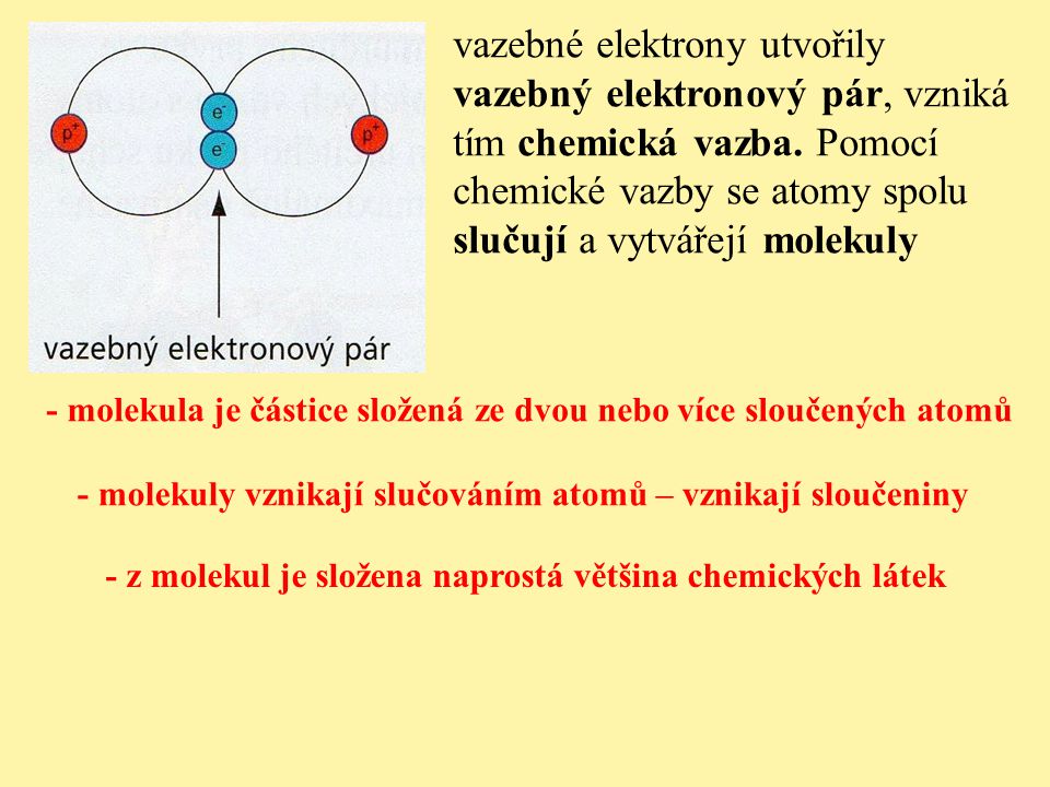 vazebné elektrony utvořily vazebný elektronový pár, vzniká tím chemická vazba. Pomocí chemické vazby se atomy spolu slučují a vytvářejí molekuly