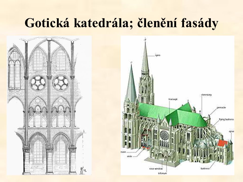 Gotická katedrála; členění fasády