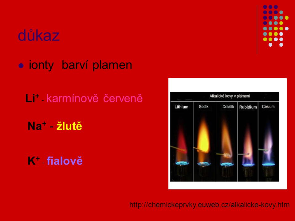 důkaz ionty barví plamen Li+ - karmínově červeně Na+ - žlutě