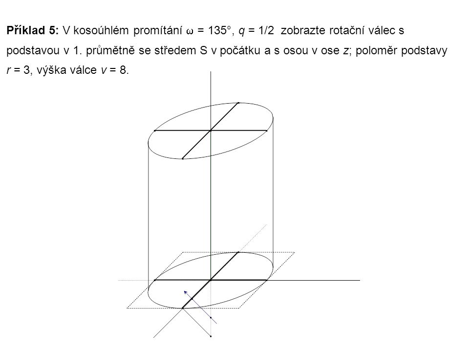 Příklad 5: V kosoúhlém promítání  = 135°, q = 1/2 zobrazte rotační válec s podstavou v 1.