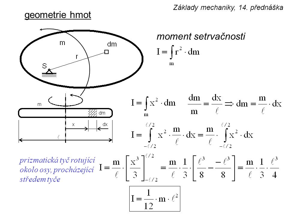 geometrie hmot moment setrvačnosti