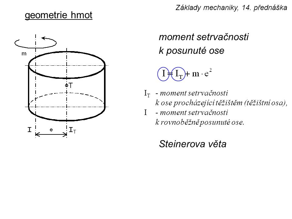 geometrie hmot moment setrvačnosti k posunuté ose Steinerova věta