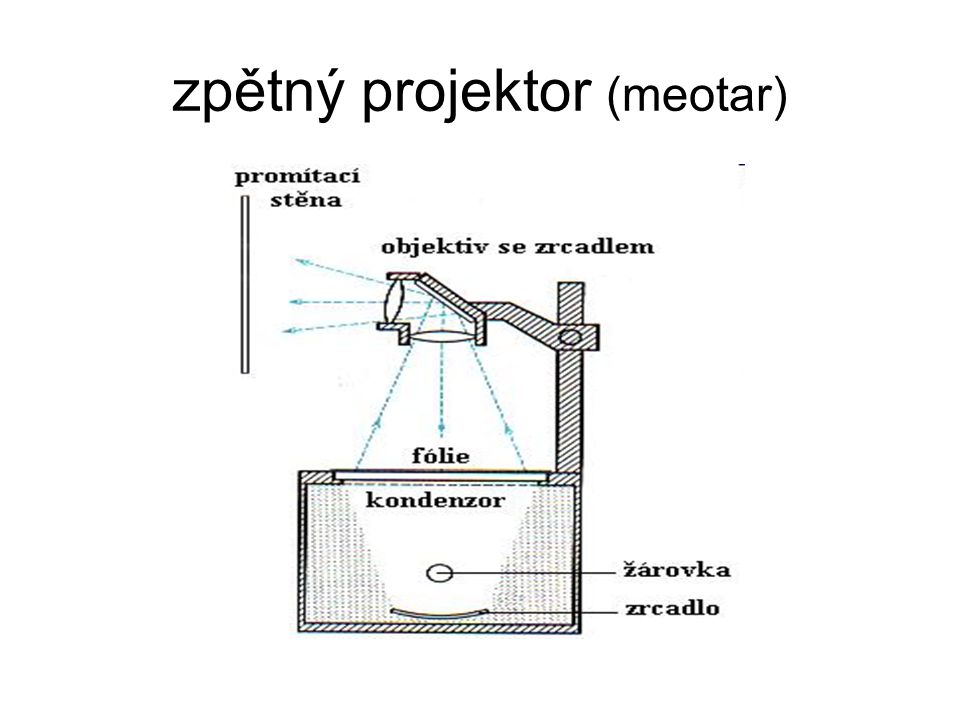 zpětný projektor (meotar)