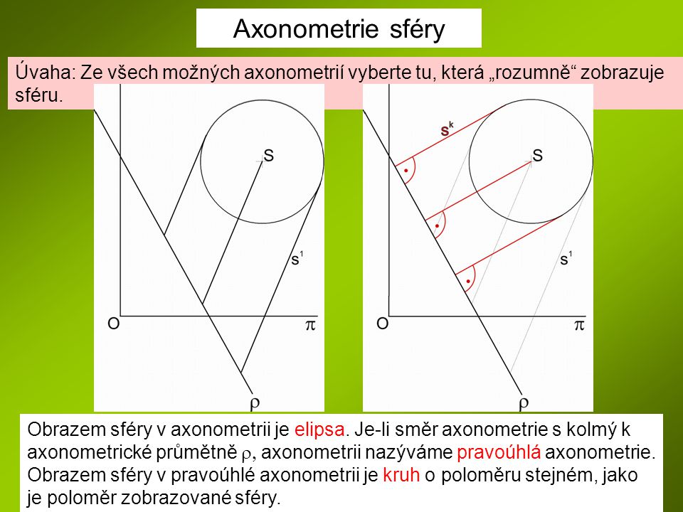 Axonometrie sféry Úvaha: Ze všech možných axonometrií vyberte tu, která „rozumně zobrazuje sféru.