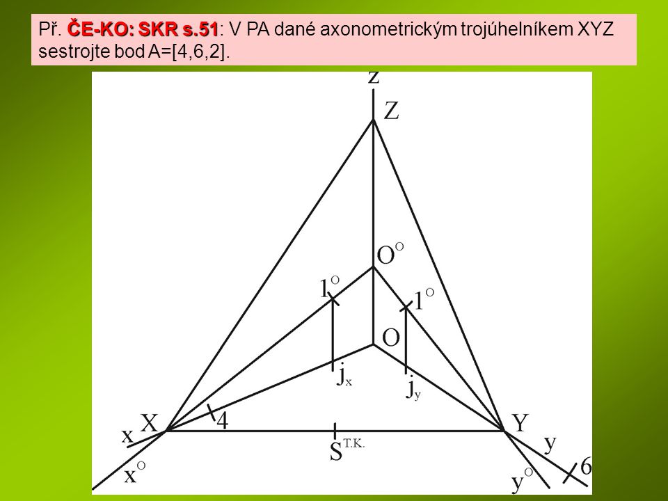 Př. ČE-KO: SKR s.51: V PA dané axonometrickým trojúhelníkem XYZ sestrojte bod A=[4,6,2].