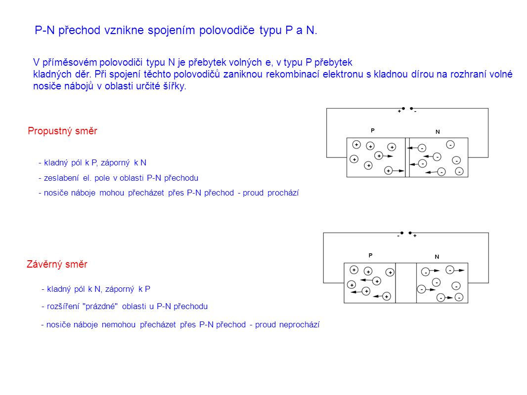 P-N přechod vznikne spojením polovodiče typu P a N.