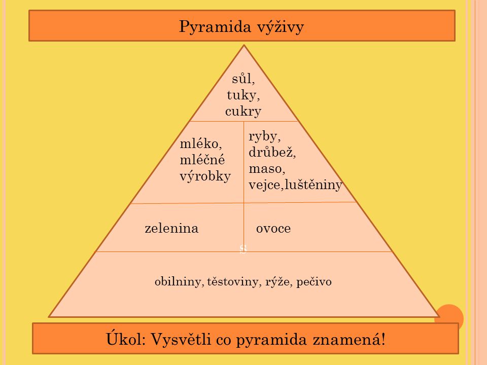 Úkol: Vysvětli co pyramida znamená!