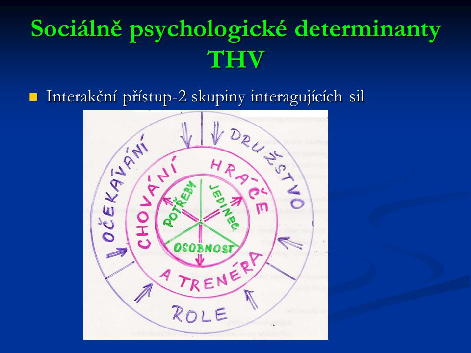 Sociálně psychologické determinanty THV