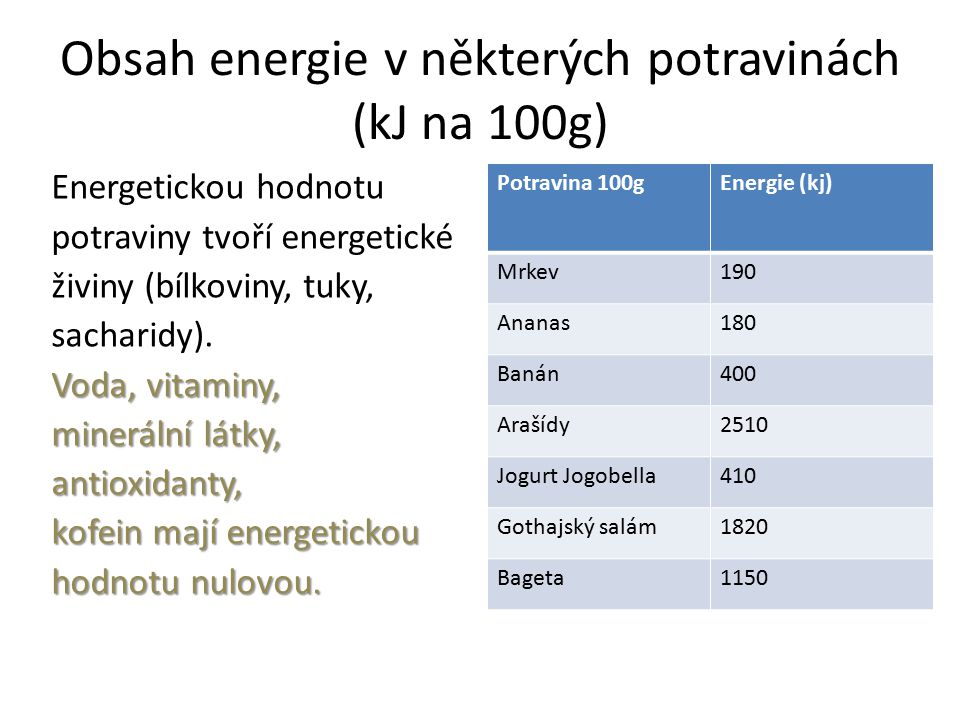 Obsah energie v některých potravinách (kJ na 100g)