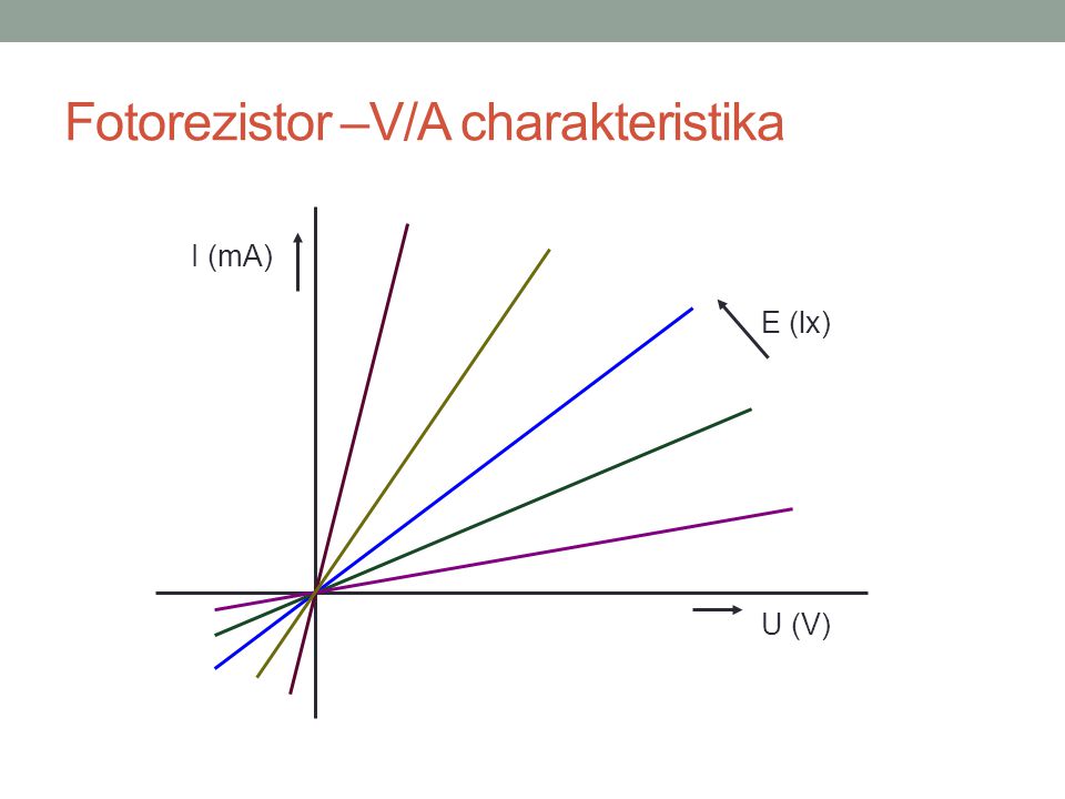 Fotorezistor –V/A charakteristika