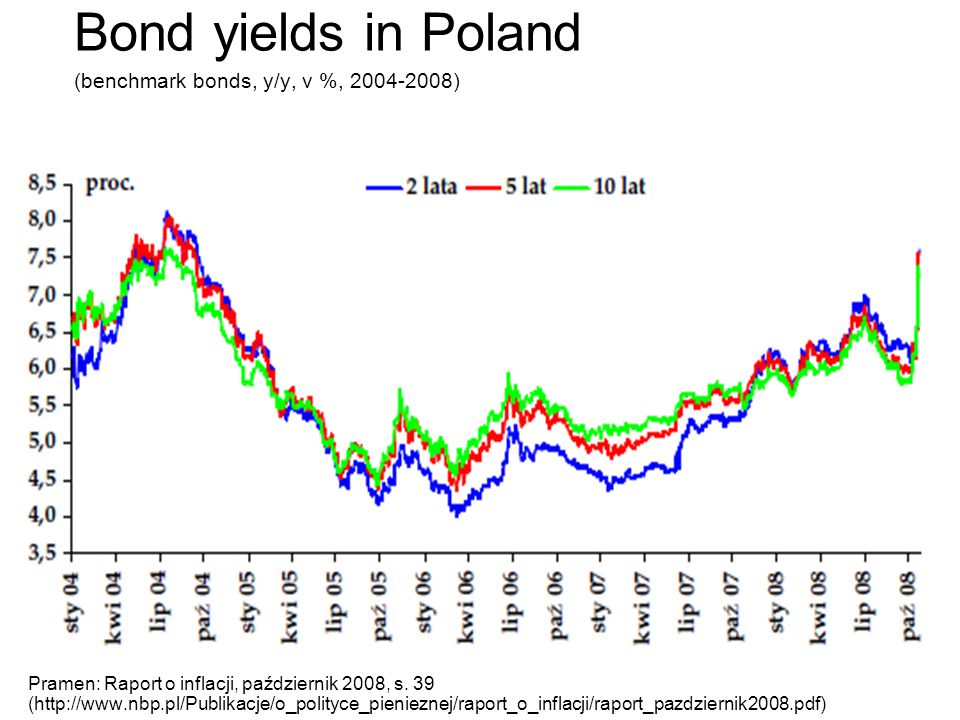 Bond yields in Poland (benchmark bonds, y/y, v %, )
