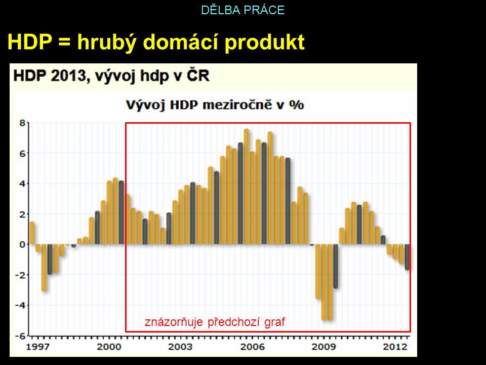HDP = hrubý domácí produkt