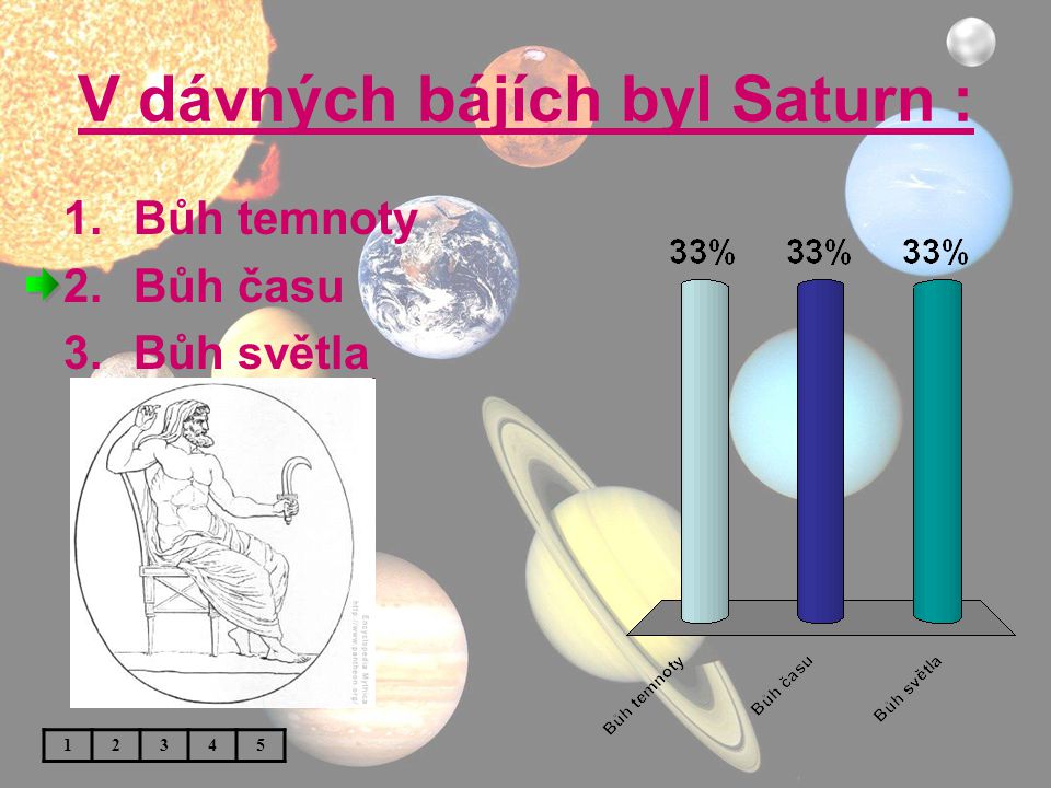 V dávných bájích byl Saturn :