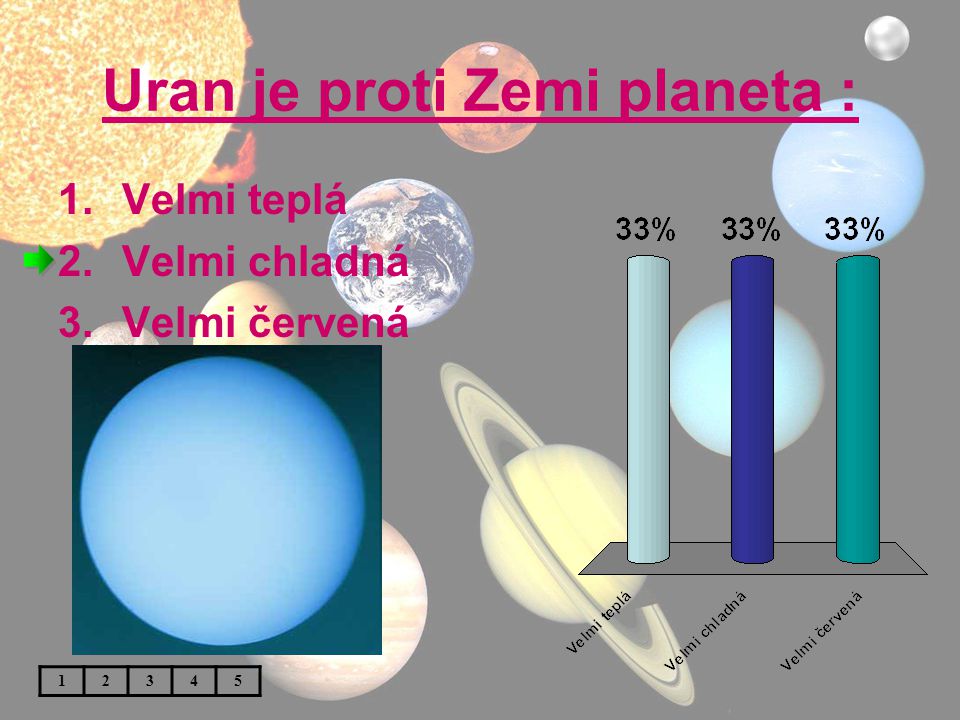 Uran je proti Zemi planeta :