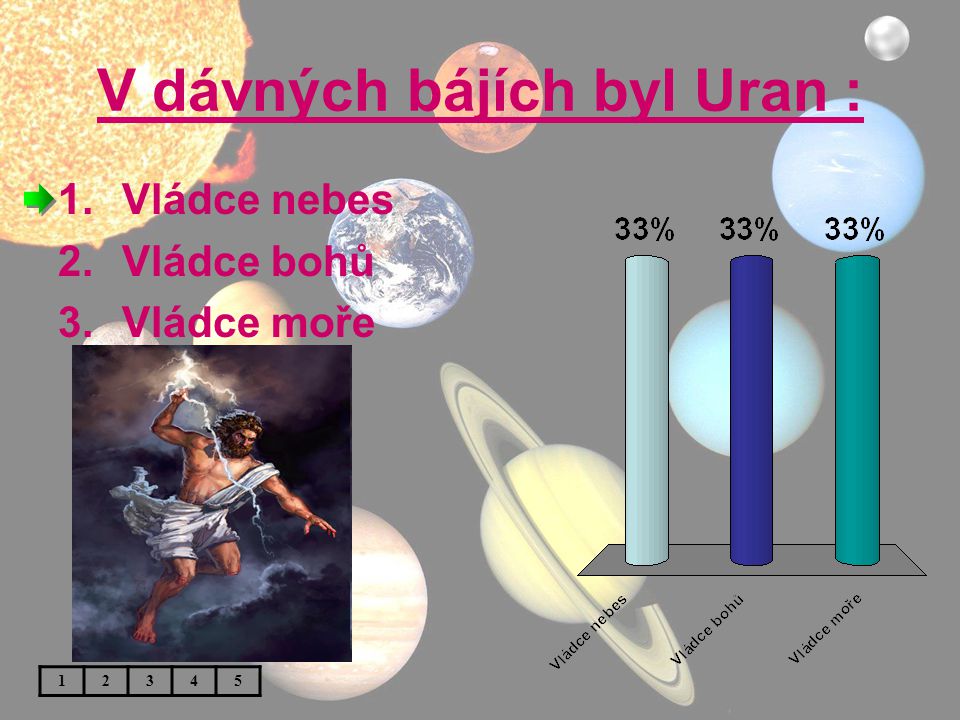 V dávných bájích byl Uran :