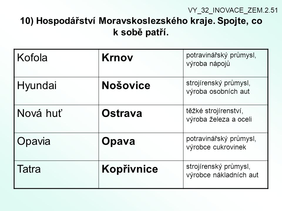 10) Hospodářství Moravskoslezského kraje. Spojte, co k sobě patří.