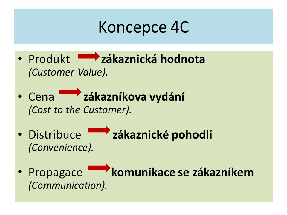 Koncepce 4C Produkt zákaznická hodnota (Customer Value).