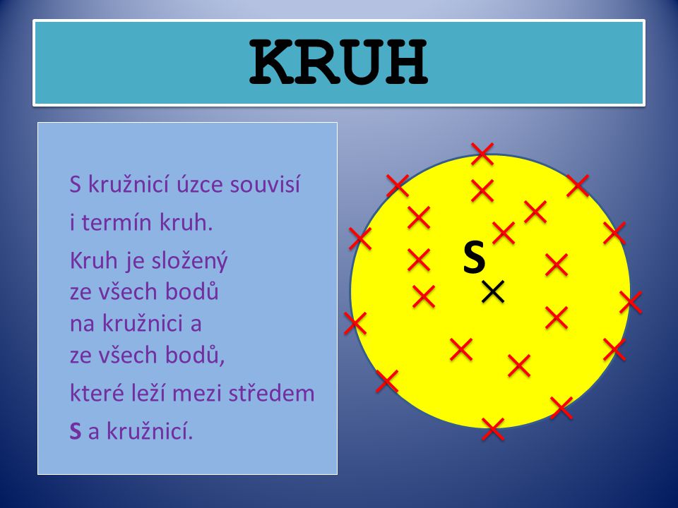 KRUH S kružnicí úzce souvisí i termín kruh. Kruh je složený ze všech bodů na kružnici a ze všech bodů, které leží mezi středem S a kružnicí.