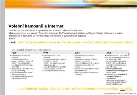 Volební kampaně a internet Zdroj: NetMonitor, září 2005, MML data 2003 Internet se stal standardní a vyhledávanou součástí reklamních kampaní. Velkou pozornost.