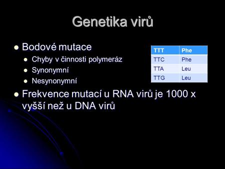Genetika virů Bodové mutace