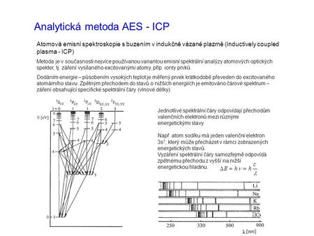 Analytická metoda AES - ICP