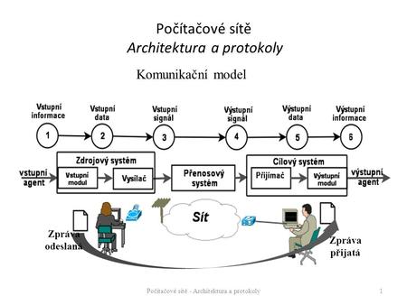 Počítačové sítě Architektura a protokoly
