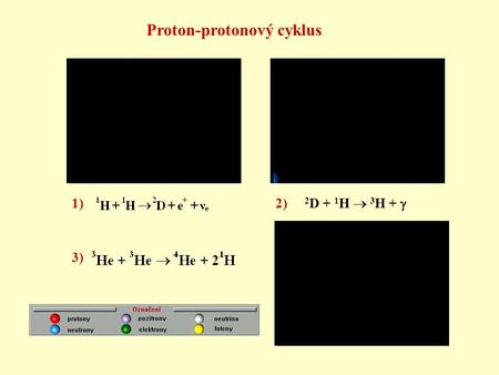 2 D + 1 H  3 H +  1)2) 3) Proton-protonový cyklus.
