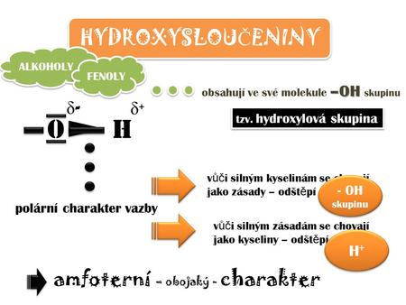 HYDROXYSLOU Č ENINY ALKOHOLY FENOLY –OH obsahují ve své molekule –OH skupinu tzv. hydroxylová skupina O H polární charakter vazby δ-δ- δ+δ+ v ůč i silným.