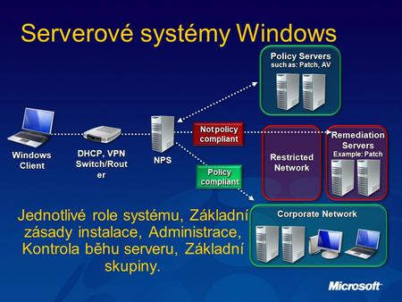 Serverové systémy Windows