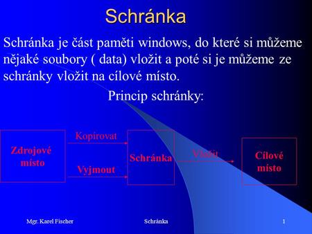 Mgr. Karel FischerSchránka1 Schránka Schránka je část paměti windows, do které si můžeme nějaké soubory ( data) vložit a poté si je můžeme ze schránky.