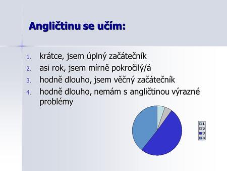 Angličtinu se učím: 1. krátce, jsem úplný začátečník 2. asi rok, jsem mírně pokročilý/á 3. hodně dlouho, jsem věčný začátečník 4. hodně dlouho, nemám s.