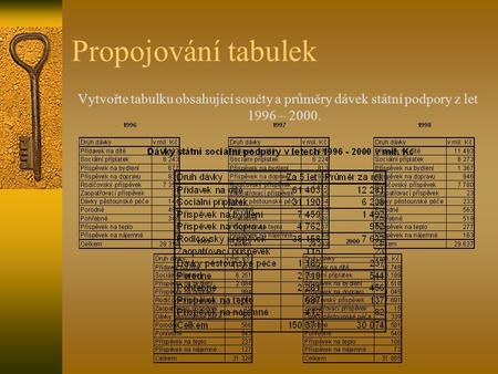 Propojování tabulek Vytvořte tabulku obsahující součty a průměry dávek státní podpory z let 1996 – 2000.