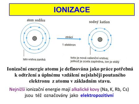 IONIZACE Ionizační energie atomu je definována jako práce potřebná k odtržení a úplnému vzdálení nejslaběji poutaného elektronu z atomu v základním stavu.