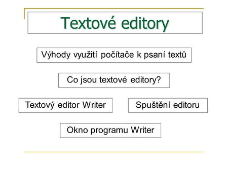 Textové editory Výhody využití počítače k psaní textů Co jsou textové editory? Textový editor WriterSpuštění editoru Okno programu Writer.