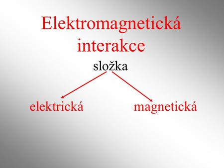 Elektromagnetická interakce elektrickámagnetická složka.