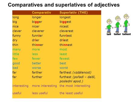 Comparatives and superlatives of adjectives ComparativSuperlativ (THE) longlongerlongest bigbiggerbiggest nicenicernicest clevercleverercleverest funnyfunnierfunniest.