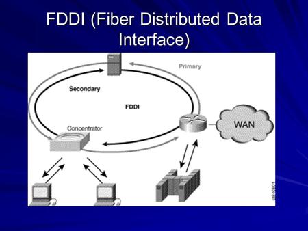 FDDI (Fiber Distributed Data Interface). FDDI definice ANSI – X3T9.5 80-tá léta – snaha o propojení superpočítačů také MAC adresy – 4B přístup k médiu.