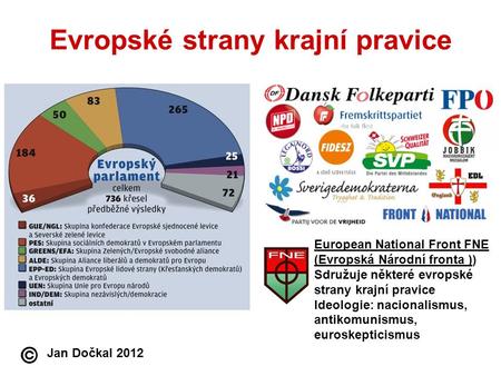 Evropské strany krajní pravice