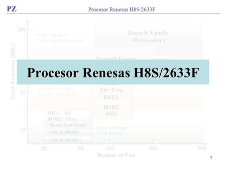 Procesor Renesas H8S/2633F.