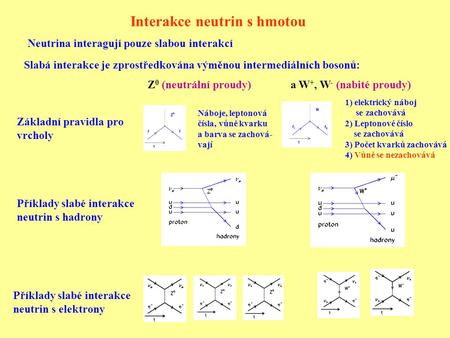 Interakce neutrin s hmotou Neutrina interagují pouze slabou interakcí Slabá interakce je zprostředkována výměnou intermediálních bosonů: Z 0 (neutrální.