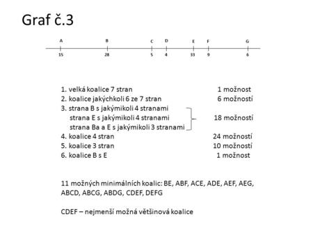 1. velká koalice 7 stran 1 možnost 2. koalice jakýchkoli 6 ze 7 stran 6 možností 3. strana B s jakýmikoli 4 stranami strana E s jakýmikoli 4 stranami 18.