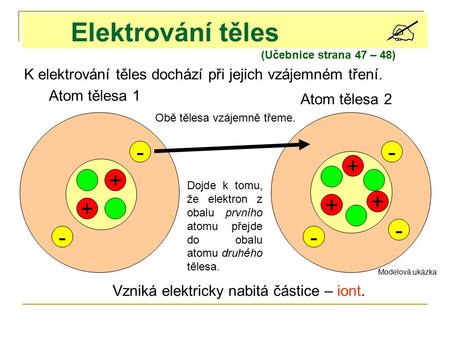 Elektrování těles - - + + + + + - - - (Učebnice strana 47 – 48) K elektrování těles dochází při jejich vzájemném tření. Atom tělesa 1 Atom tělesa 2 Obě.