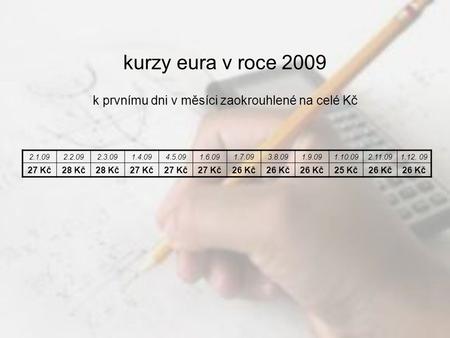 Kurzy eura v roce 2009 k prvnímu dni v měsíci zaokrouhlené na celé Kč 2.1.092.2.092.3.091.4.094.5.091.6.091.7.093.8.091.9.091.10.092.11.091.12. 09 27 Kč28.